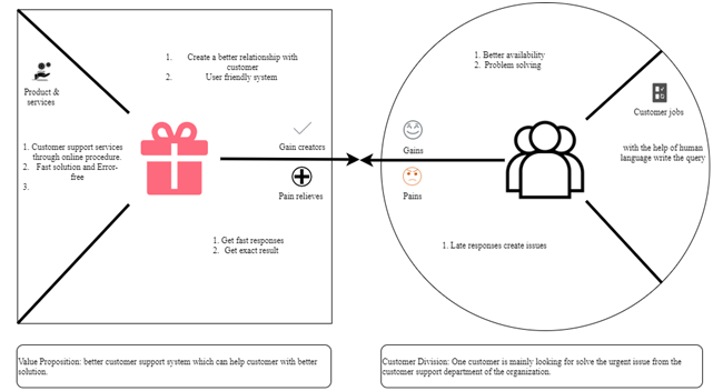 Value Proposition Model in Zara business model