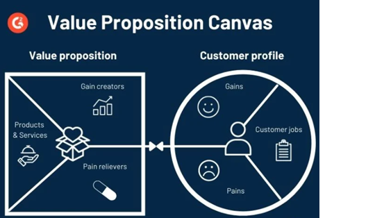 Value Proposition in consultancy 1