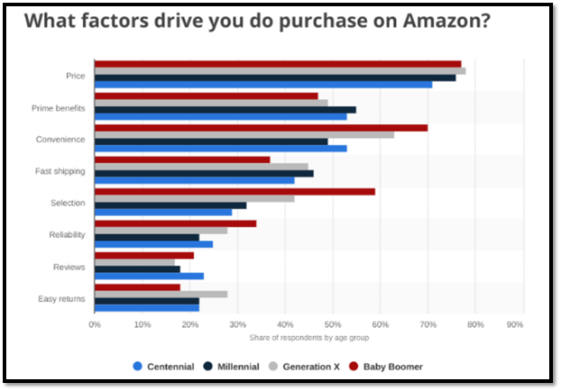 Value proposition in customer experience 2