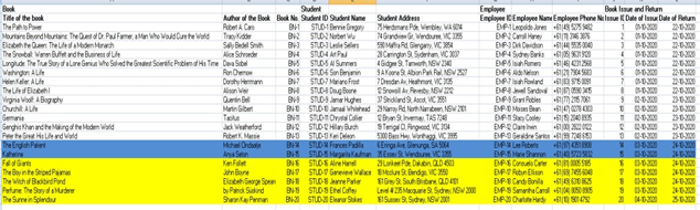 Version 1 in data modelling 2