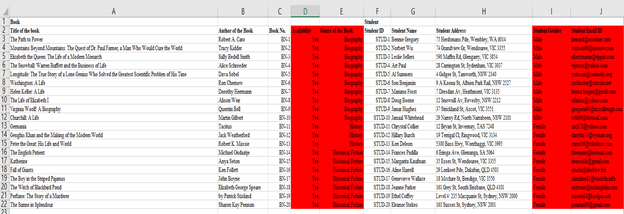 Version 1 in data modelling 3