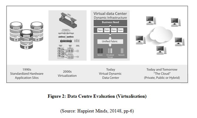 Virtual Data Centre Evaluation