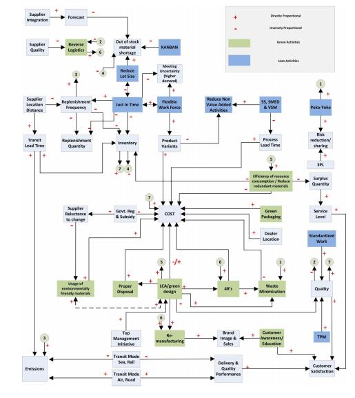 six sigma assignment