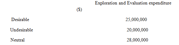 Week 6 in accounting 4