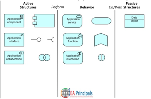 Wheelbarrow in design thinking case study