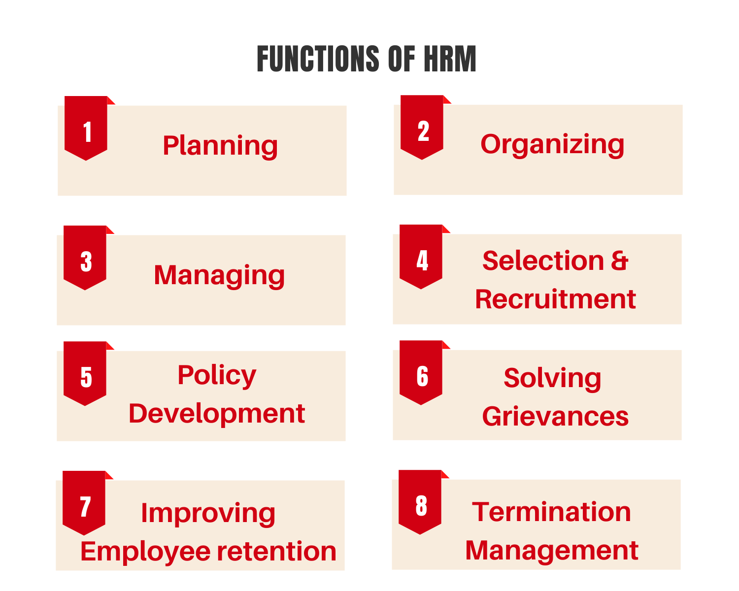 Woolworth’s Human Resource Management