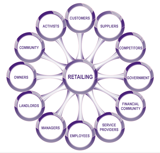 Woolworths business process