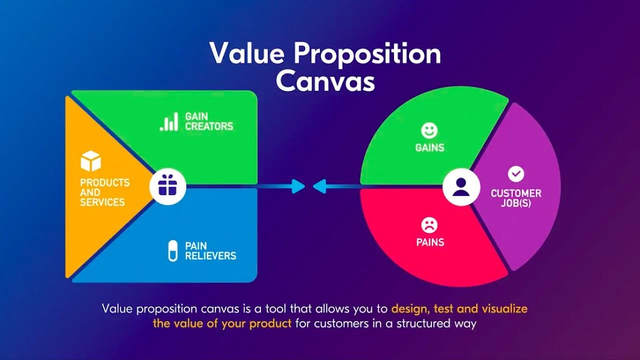 Woolworths value proposition plan