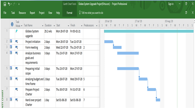 Gantt chart and schedule in project management plan