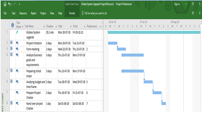 Project management plan for Network Upgrade System of GlobexCorporation ...