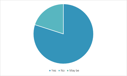 Work breakdown in project manag 4