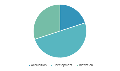 Work breakdown in project manag 5