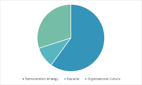 Work breakdown in project manag 6