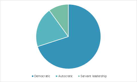 Work breakdown in project manag 7