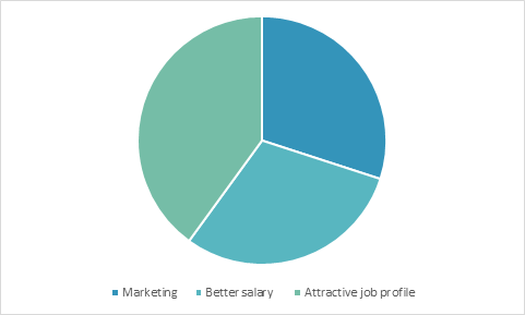 Work breakdown in project manag 8