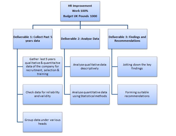 Nestle Organization Chart In Malaysia