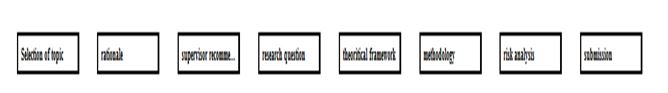 Work breakdown structure in wireless