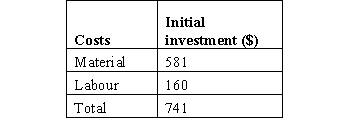 Work breakdown structure