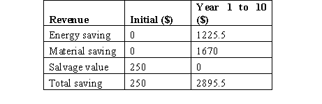 Work breakdown structure