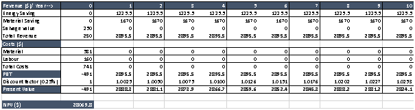 Work breakdown structure