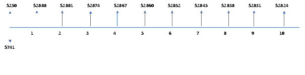 Work breakdown structure