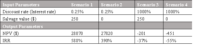 Work breakdown structure