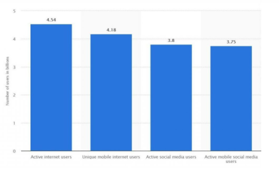 Worldwide Digital in marketing 1