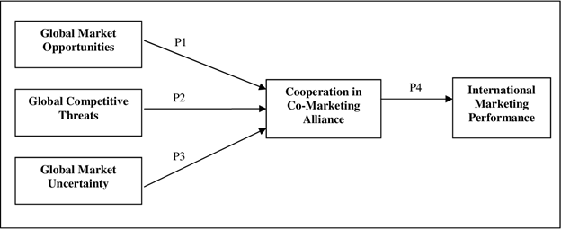 Worldwide Digital in marketing 4