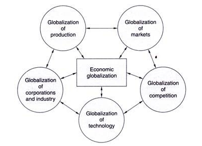 Worldwide Digital in marketing 5