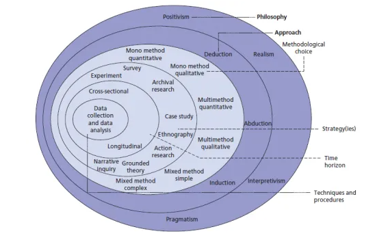 Worldwide Digital in marketing 6