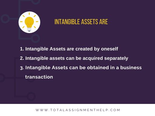 AASB 138 for Intangible Assets