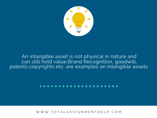 AASB 138 for Intangible Assets