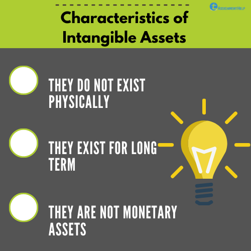 AASB 138 for Intangible Assets