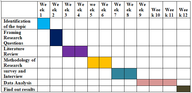 absenteeism assignment