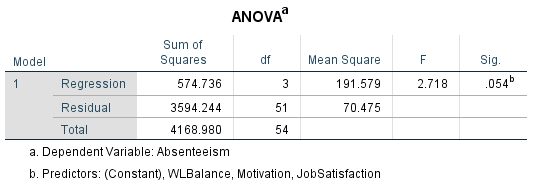 absenteeism assignment