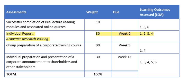 academic research writing report