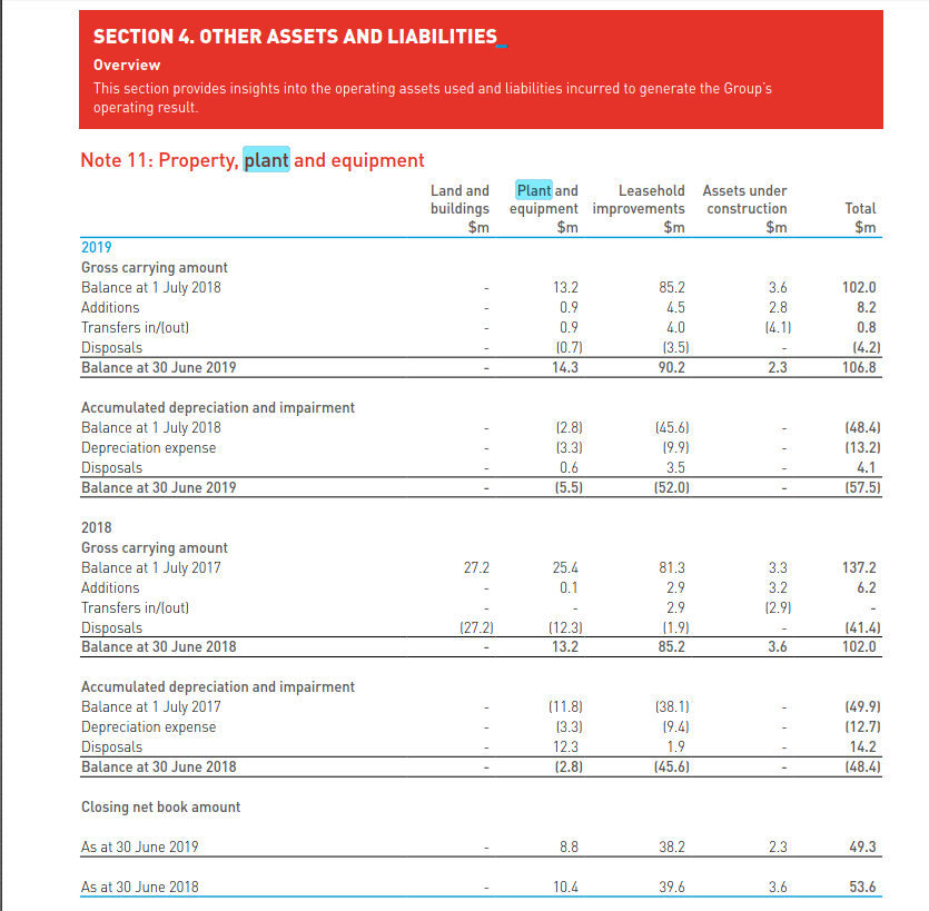 accounting assignment university