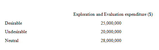 accounting assignment 3