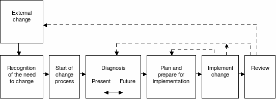 action plan assignment