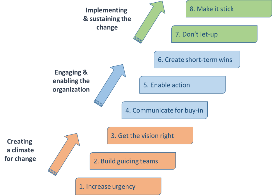 action plan assignment