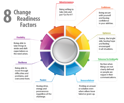 action plan assignment