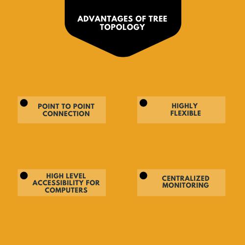 advantage of Tree Topology