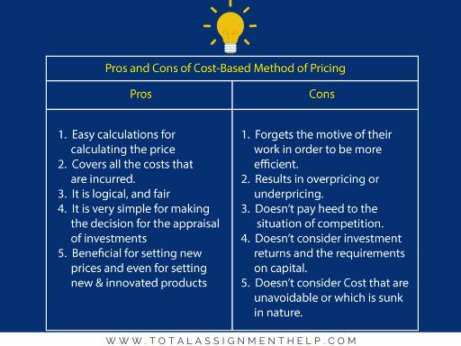  advantages & disadvantages Cost-Based Method of Pricing