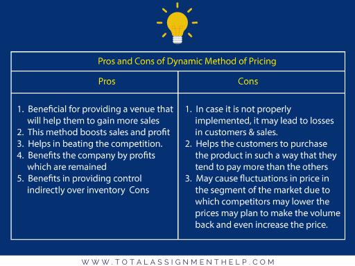  advantages & disadvantages Dynamic Method of Pricing