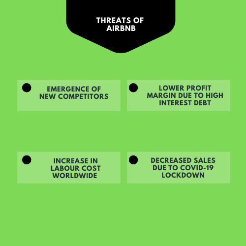 Airbnb swot analysis