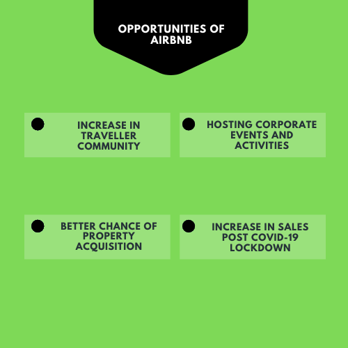 Airbnb swot analysis