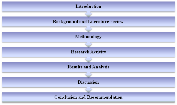 eCommerce solutions assignment