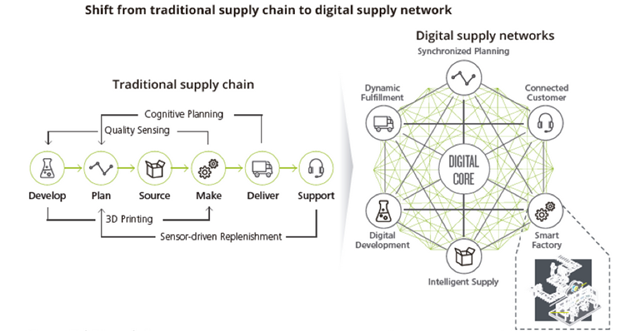 analog to digital in IT governance 1