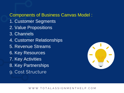 Business canvas model
