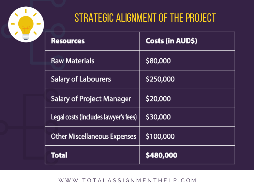 implementing lean project management